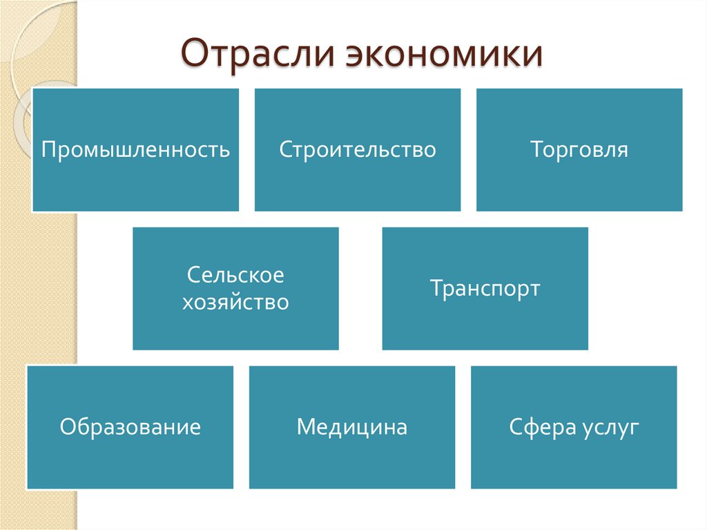 Отрасли экономики