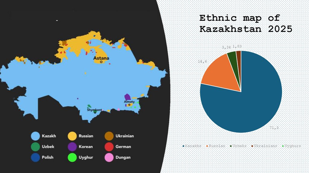 Ethnic map of Kazakhstan 2025