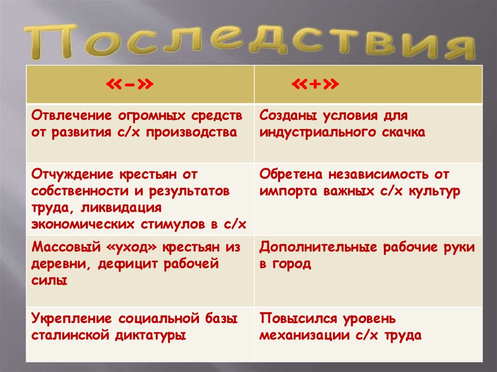 Последствия