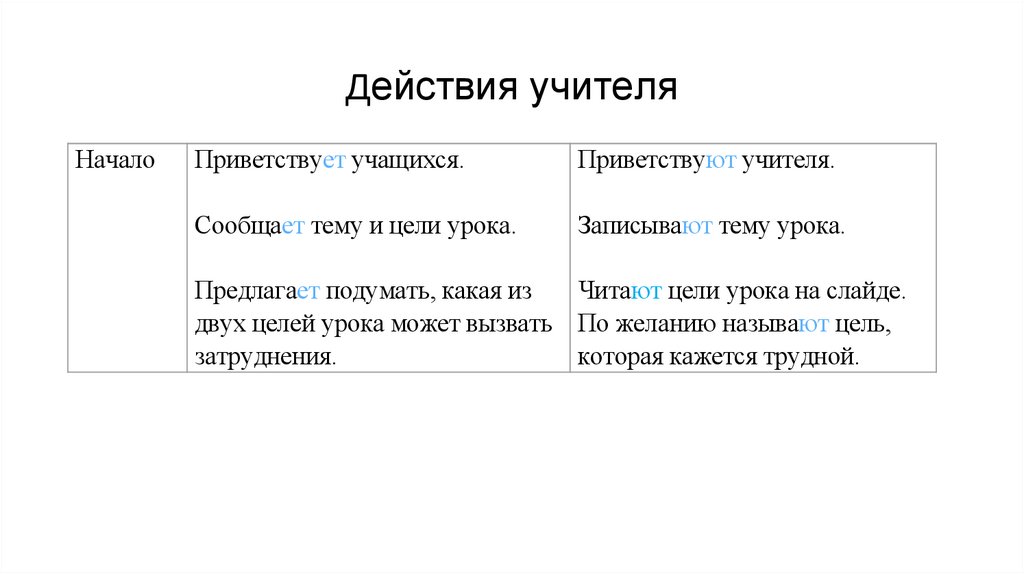 Действия учителя