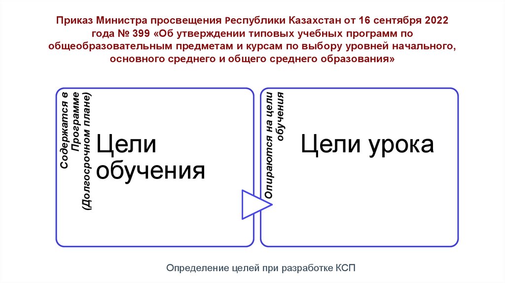 Приказ Министра просвещения Республики Казахстан от 16 сентября 2022 года № 399 «Об утверждении типовых учебных программ по