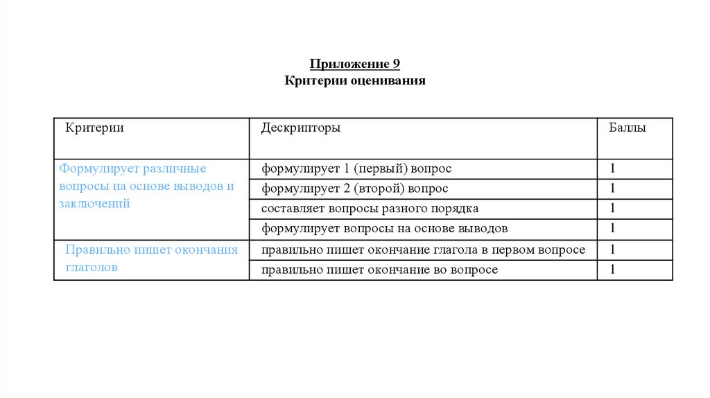 Приложение 9 Критерии оценивания