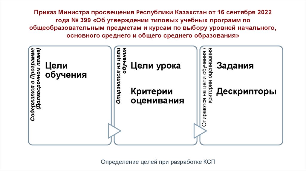 Приказ Министра просвещения Республики Казахстан от 16 сентября 2022 года № 399 «Об утверждении типовых учебных программ по