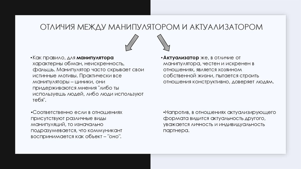 Отличия между манипулятором и актуализатором