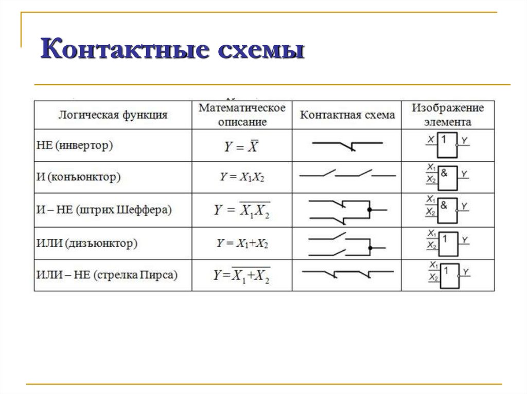 Контактные схемы