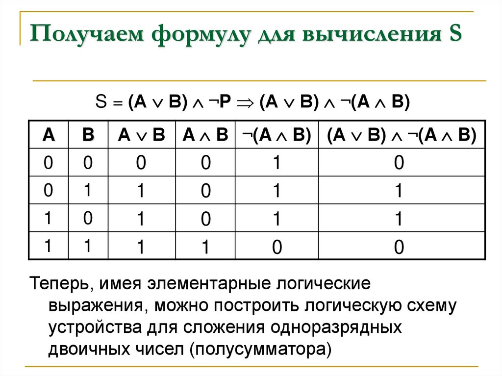 Получаем формулу для вычисления S