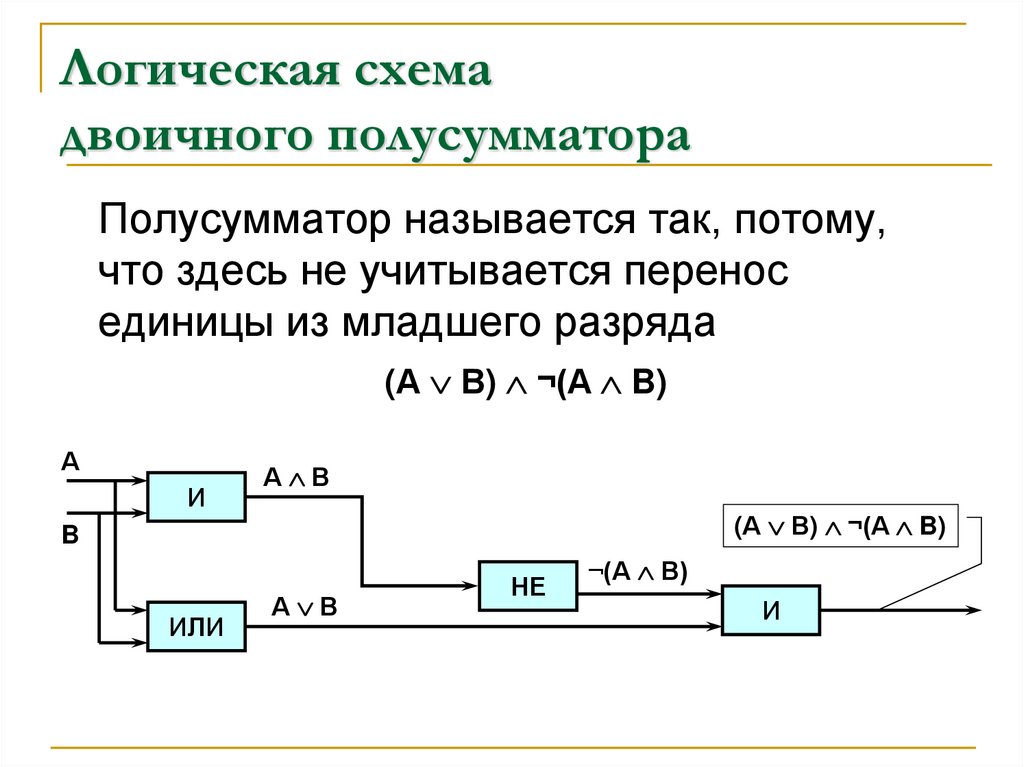 Логическая схема двоичного полусумматора