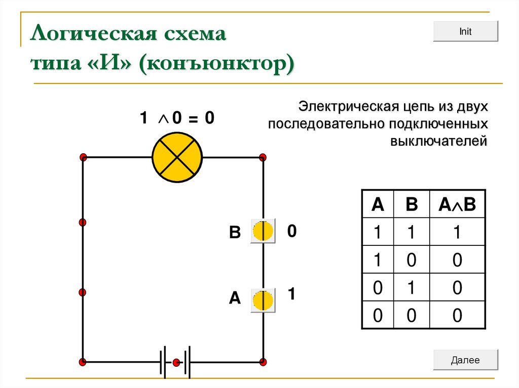 Логическая схема типа «И» (конъюнктор)