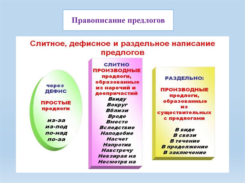 Правописание предлогов
