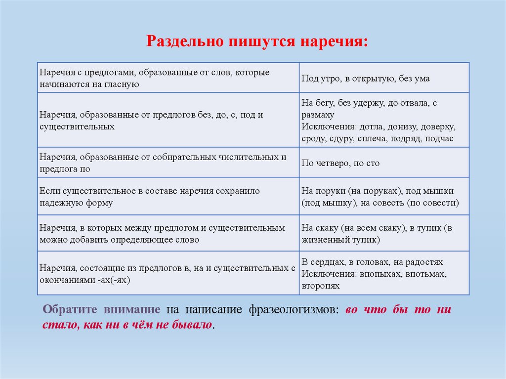 Раздельно пишутся наречия: