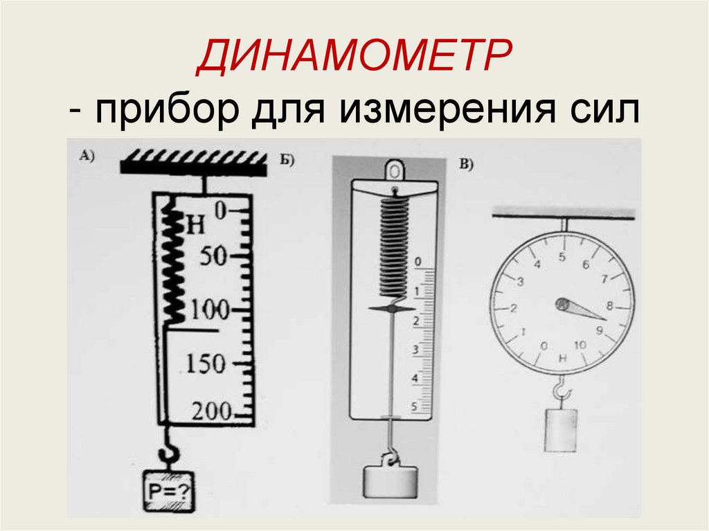 ДИНАМОМЕТР - прибор для измерения сил