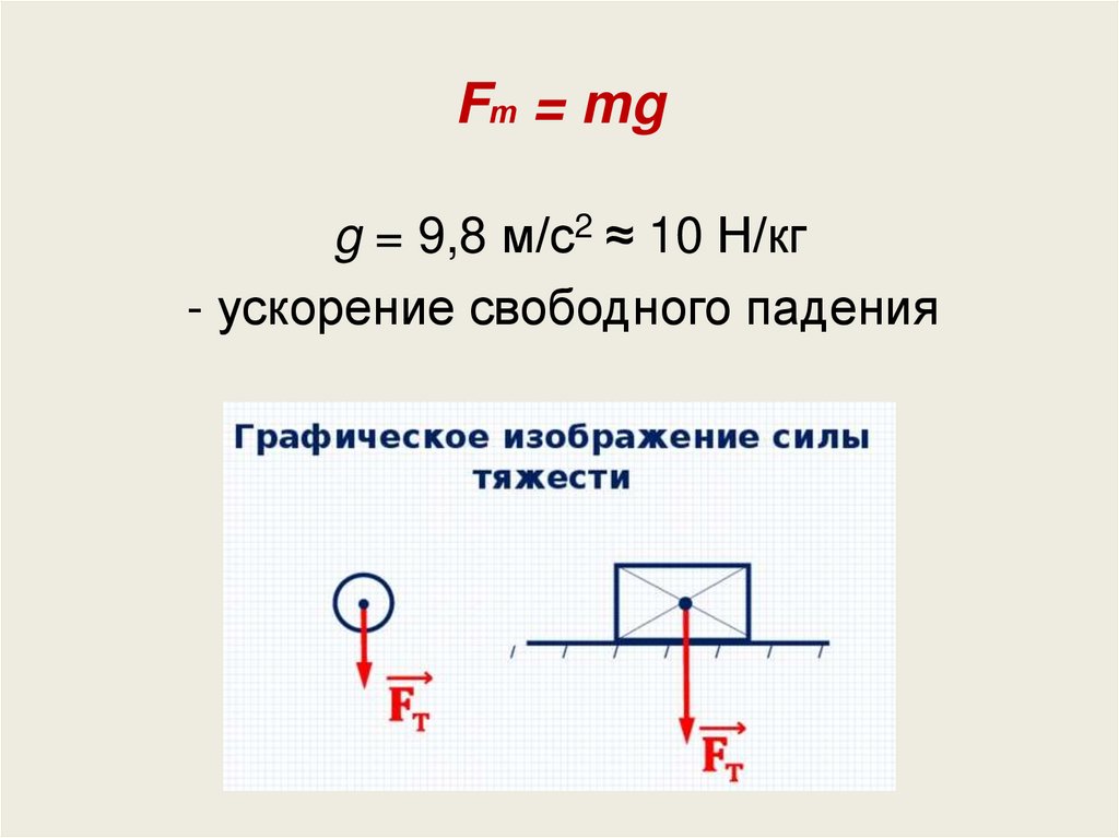 Fт = mg