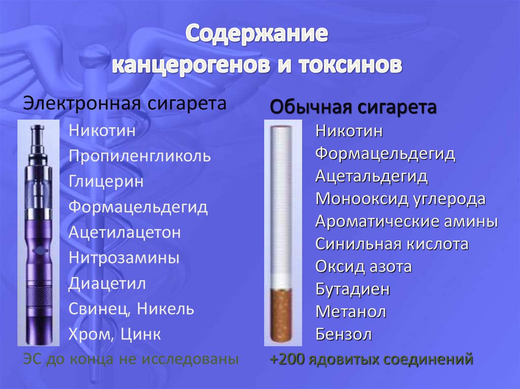 Содержание канцерогенов и токсинов