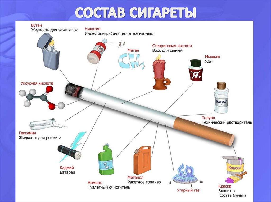 СОСТАВ СИГАРЕТЫ