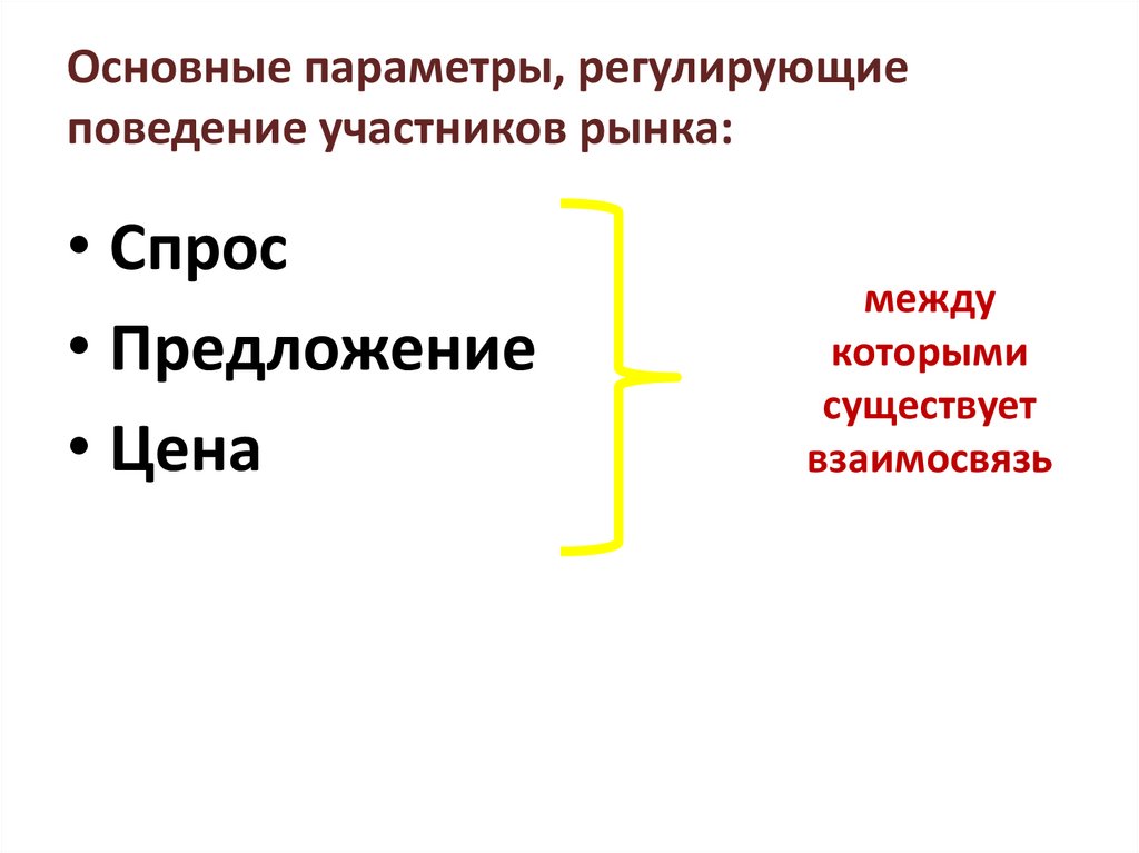 Основные параметры, регулирующие поведение участников рынка: