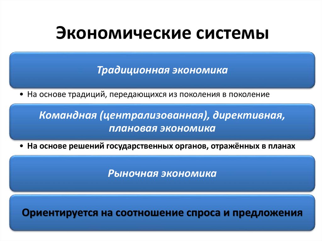 Экономические системы