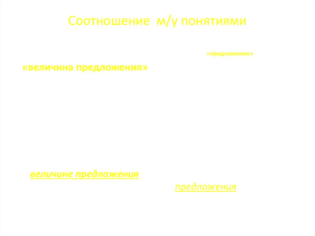 Соотношение м/у понятиями