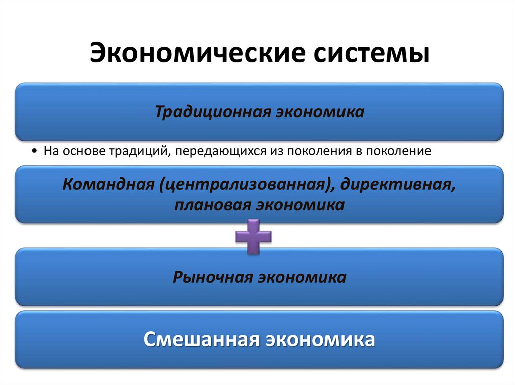 Экономические системы