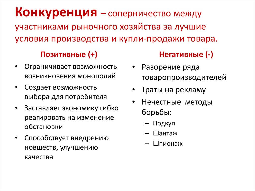 Конкуренция – соперничество между участниками рыночного хозяйства за лучшие условия производства и купли-продажи товара.  