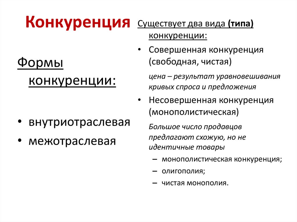 Конкуренция
