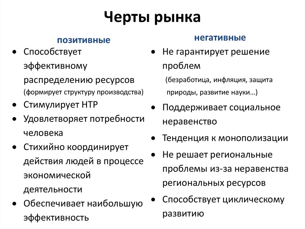 Черты рынка