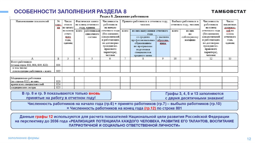 ОСОБЕННОСТИ ЗАПОЛНЕНИЯ РАЗДЕЛА 8