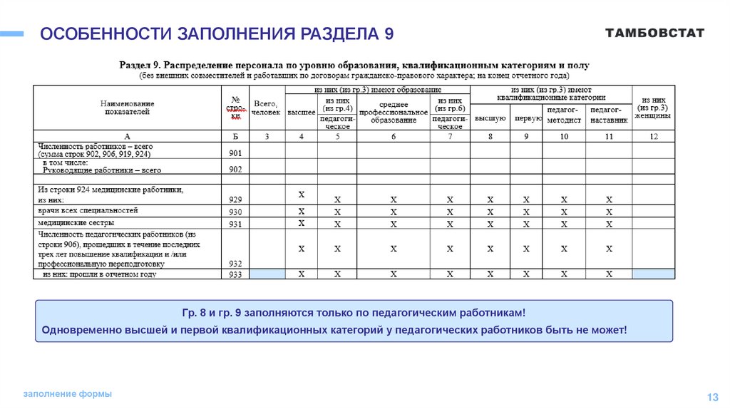 ОСОБЕННОСТИ ЗАПОЛНЕНИЯ РАЗДЕЛА 9