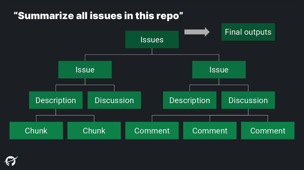 “Summarize all issues in this repo”