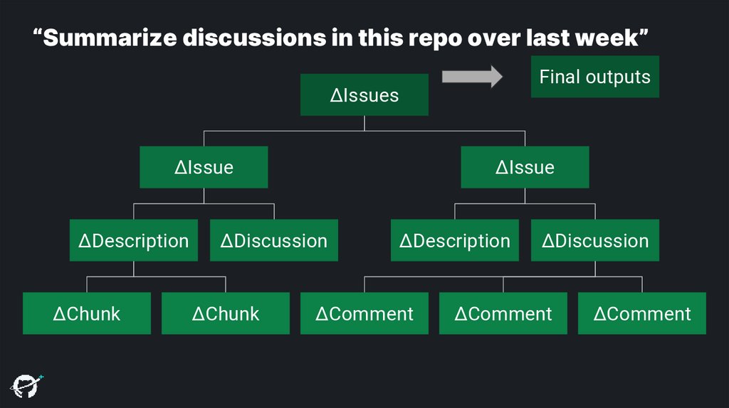 “Summarize discussions in this repo over last week”