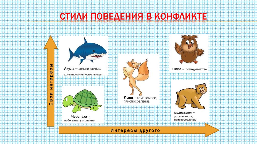 Стили поведения в конфликте
