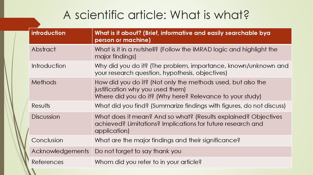 A scientific article: What is what?