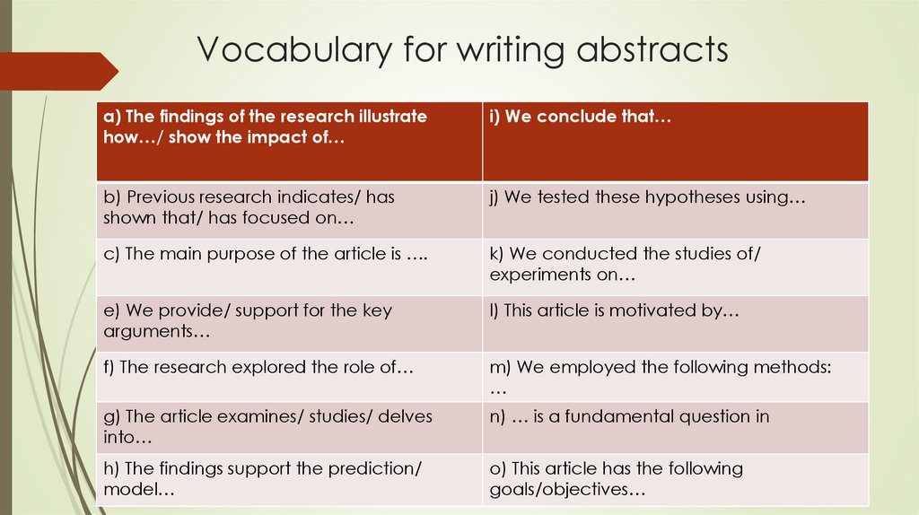 Vocabulary for writing abstracts