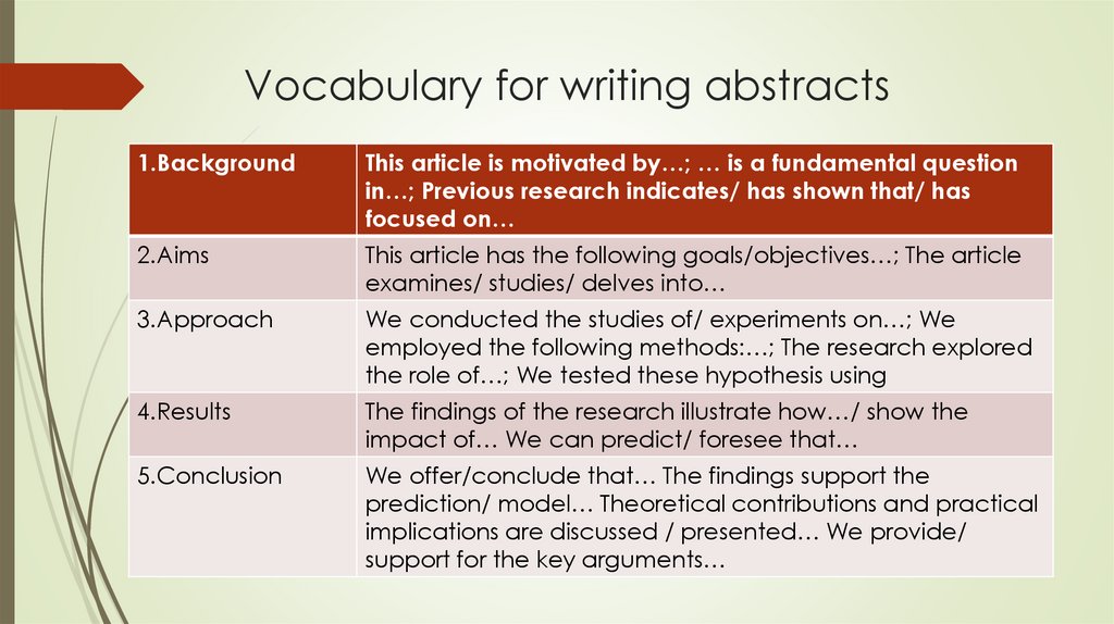 Vocabulary for writing abstracts