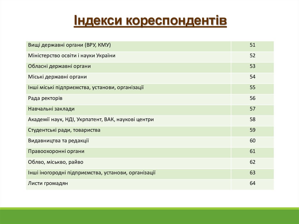 Індекси кореспондентів