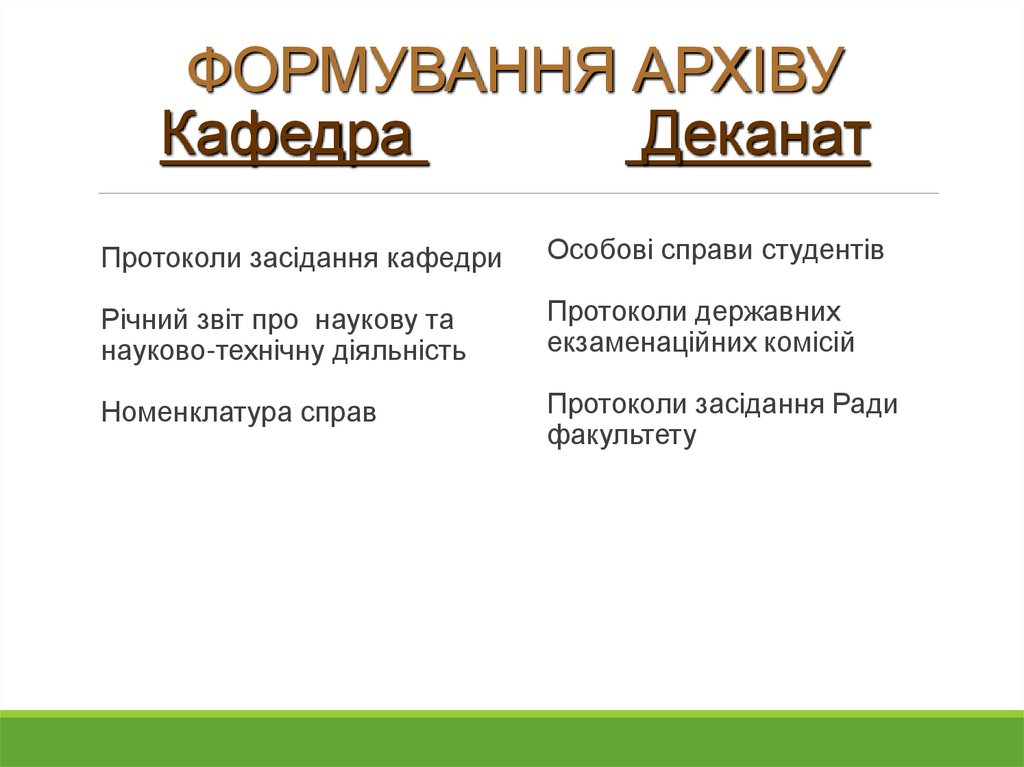ФОРМУВАННЯ АРХІВУ Кафедра Деканат