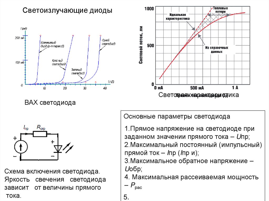 Светоизлучающие диоды