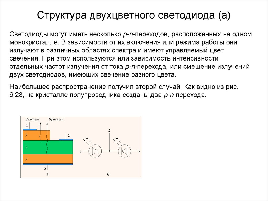 Структура двухцветного светодиода (а)