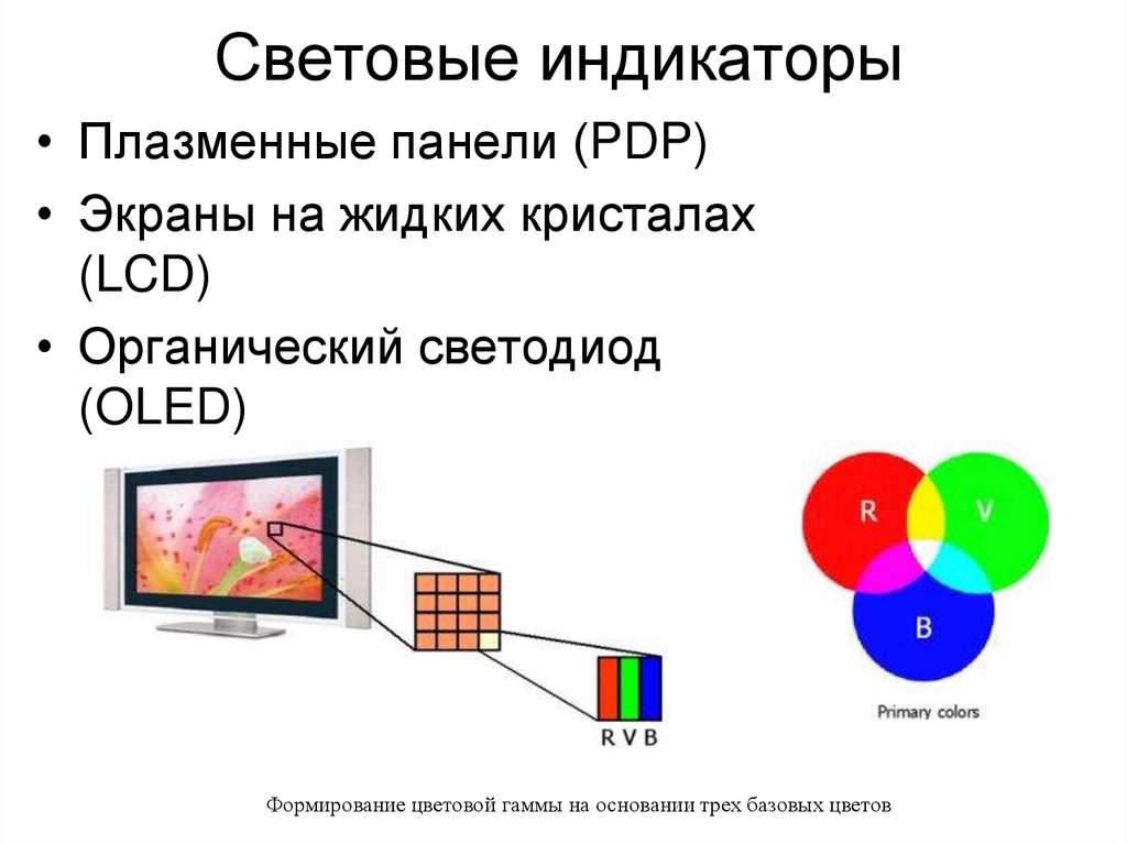 Световые индикаторы