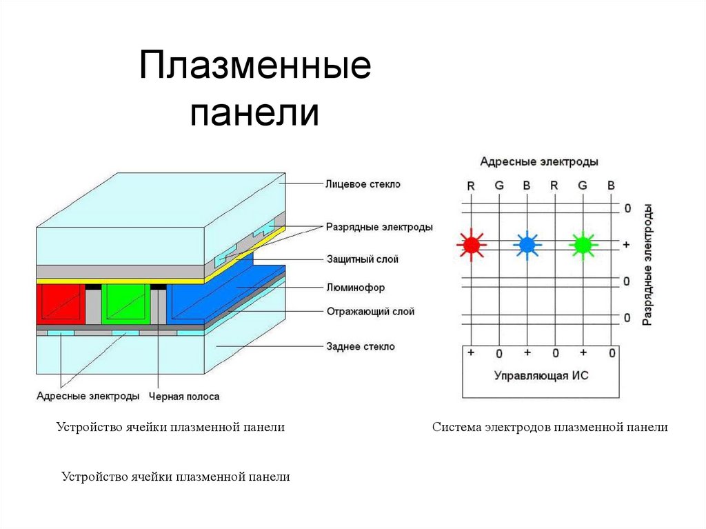 Плазменные панели