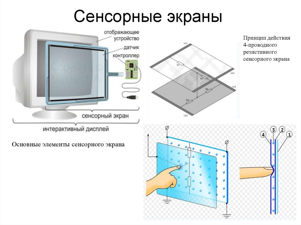 Сенсорные экраны