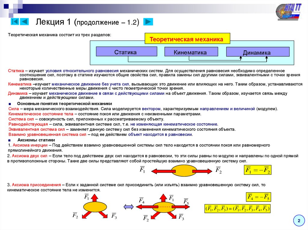 Лекция 1 (продолжение – 1.2)
