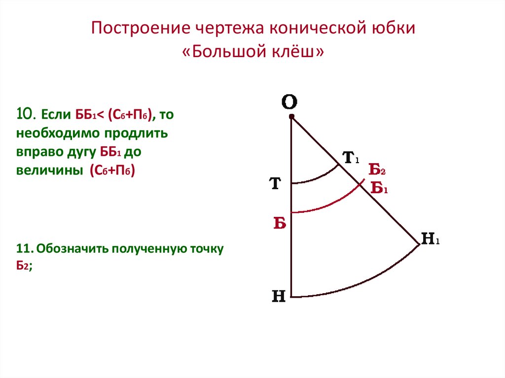 Построение чертежа конической юбки «Большой клёш»