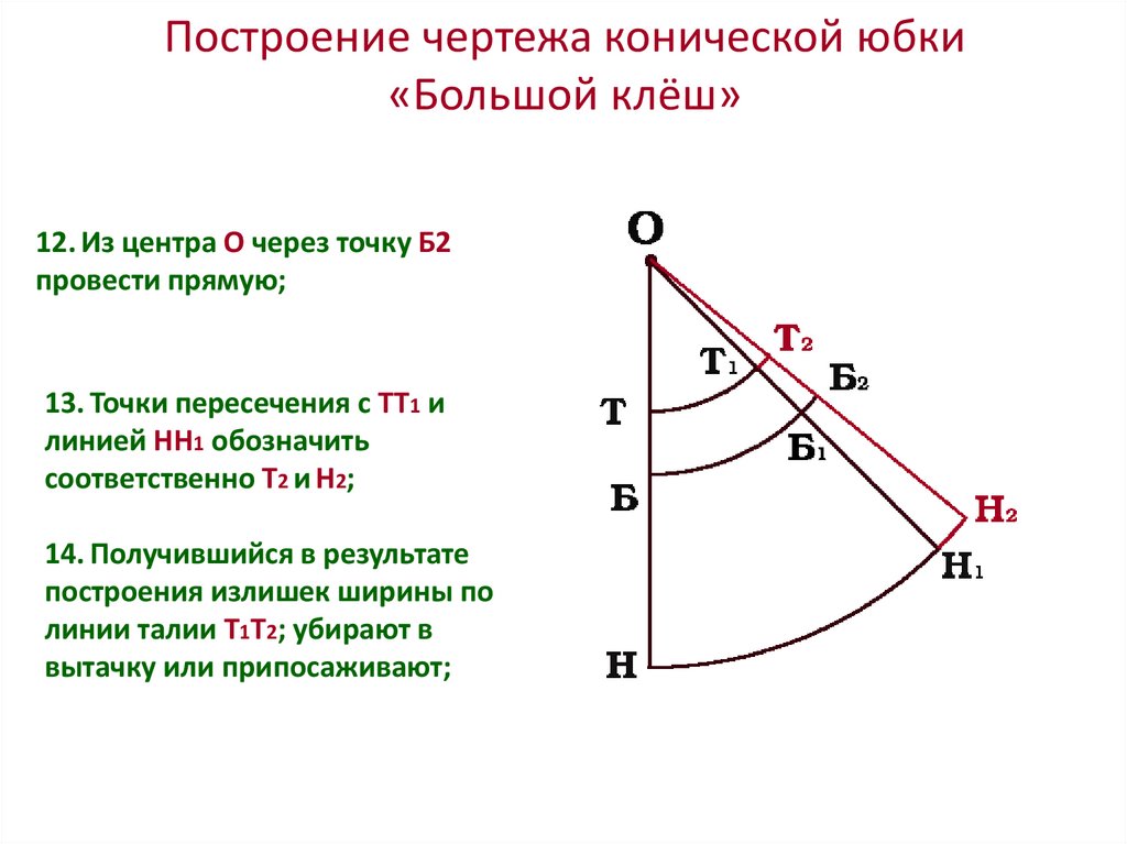 Построение чертежа конической юбки «Большой клёш»
