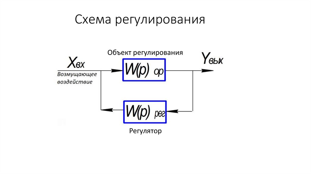 Схема регулирования