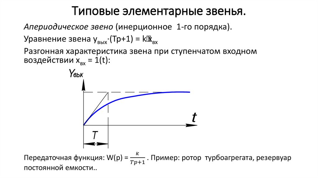 Типовые элементарные звенья.
