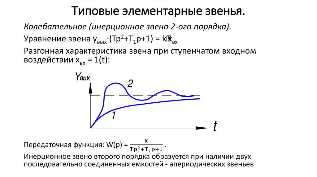 Типовые элементарные звенья.