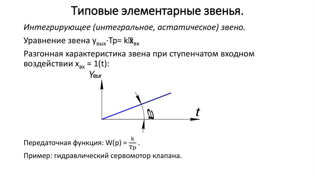 Типовые элементарные звенья.