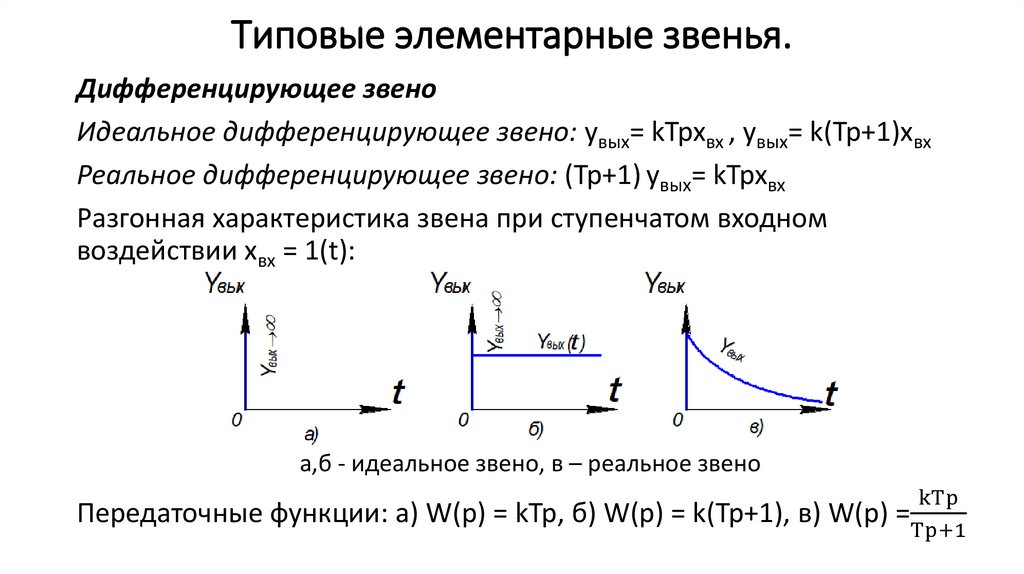 Типовые элементарные звенья.