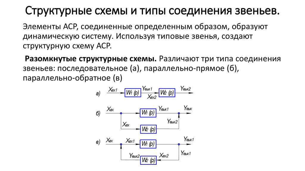 Структурные схемы и типы соединения звеньев.