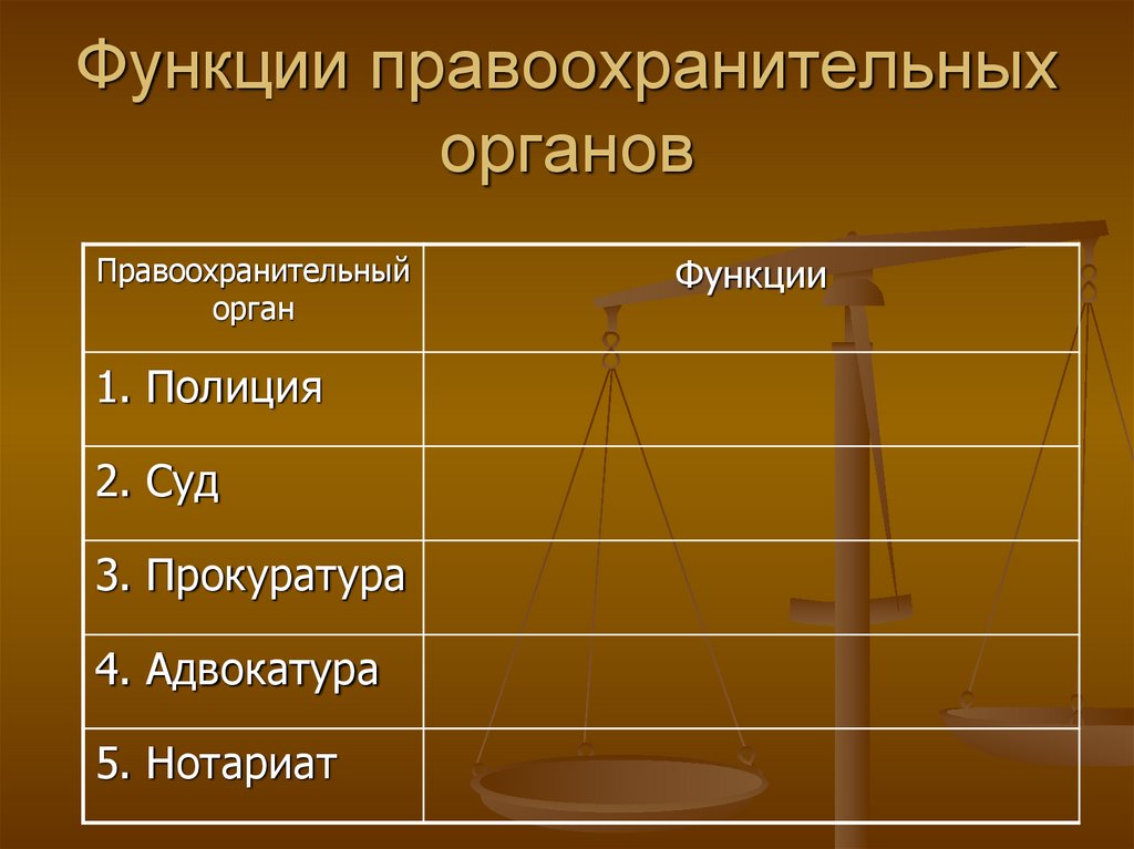 Функции правоохранительных органов